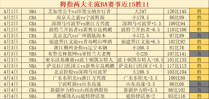 昨墨女超,连胜,普埃布拉墨,今日足球比分,足球赛事数据,足球比赛平台,足球赛事资讯,足球赛事中心