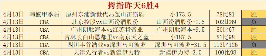 篮球精选,信心推荐,专注质合分,今日足球比分,足球赛事数据,足球比赛平台,足球赛事资讯,足球赛事中心