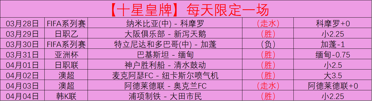 周一,亚洲杯女足,对决,今日足球比分,足球赛事数据,足球比赛平台,足球赛事资讯,足球赛事中心