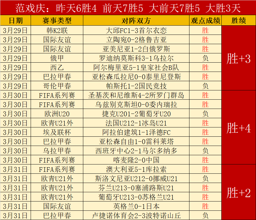 教练分析战,关键,训练赛表现,今日足球比分,足球赛事数据,足球比赛平台,足球赛事资讯,足球赛事中心