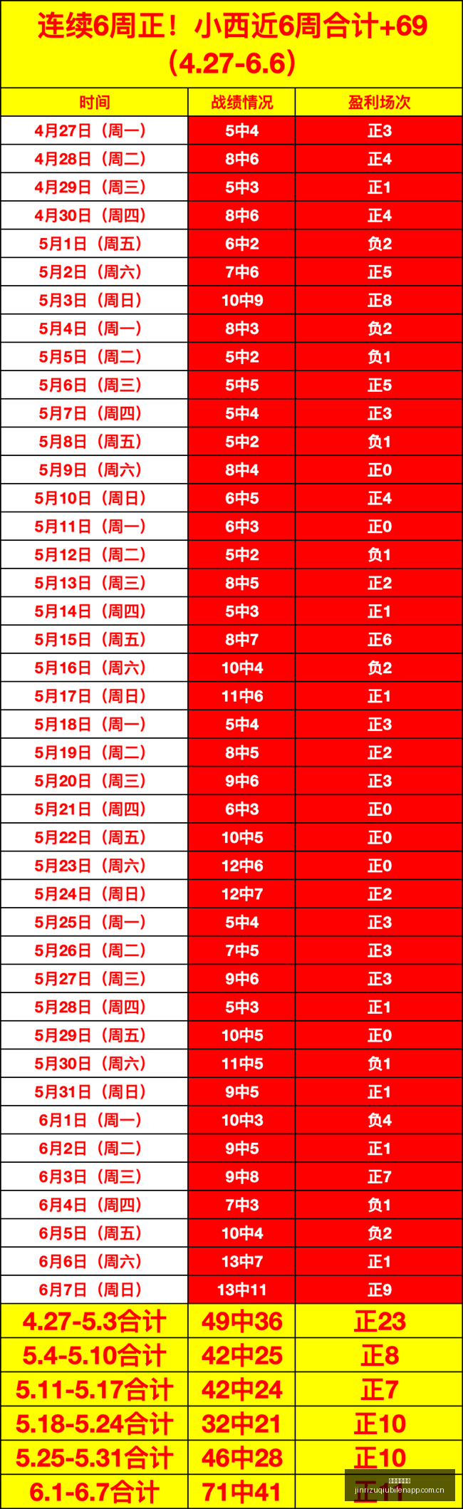 四连冠大挑,战不容错过,的顶级赛事,今日足球比分,足球赛事数据,足球比赛平台,足球赛事资讯,足球赛事中心