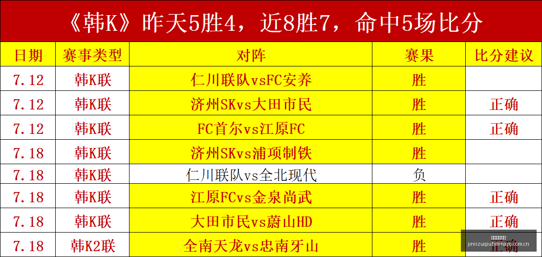 足球攻略周,日韩联赛事,前瞻,今日足球比分,足球赛事数据,足球比赛平台,足球赛事资讯,足球赛事中心