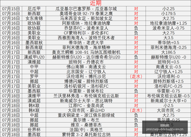 足球攻略周,日韩联赛事,前瞻,今日足球比分,足球赛事数据,足球比赛平台,足球赛事资讯,足球赛事中心