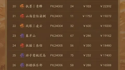 奥兰多魔术背靠背挑战：韧性分析