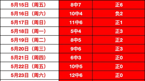四连冠大挑战不容错过的顶级赛事盘点
