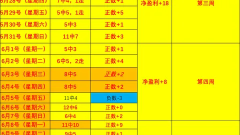 2026世界杯前瞻：乌拉圭进攻受阻，西班牙控球数据独占鳌头