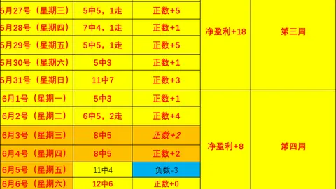 这场挪超为王牌赛事！格局+比分都值得关注！