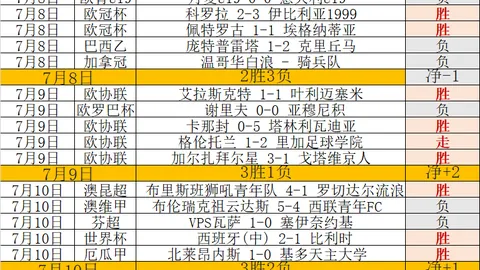 推荐 荷甲赛事前瞻：阿贾克斯海伦芬，周日焦点战深度解析